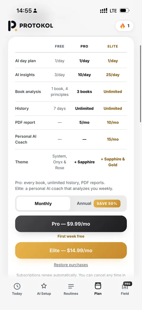 The PROTOKOL Plan screen showing what each tier unlocks